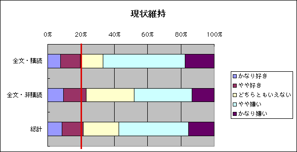 ChartObject ێ