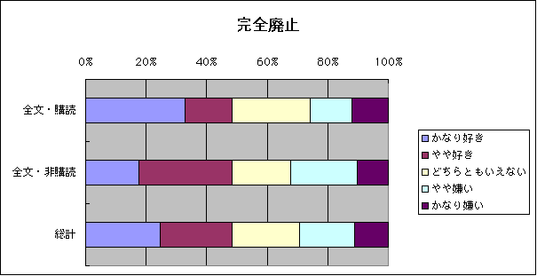 ChartObject Sp~