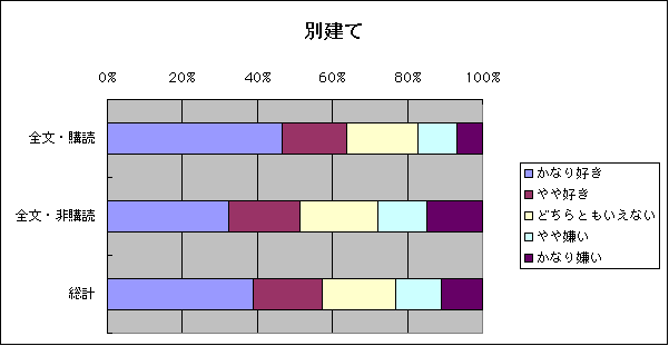 ChartObject ʌ