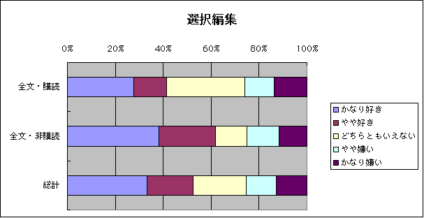 ChartObject IҏW